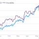 Image for article titled Is the Nikkei bear market the death knell for Abenomics?